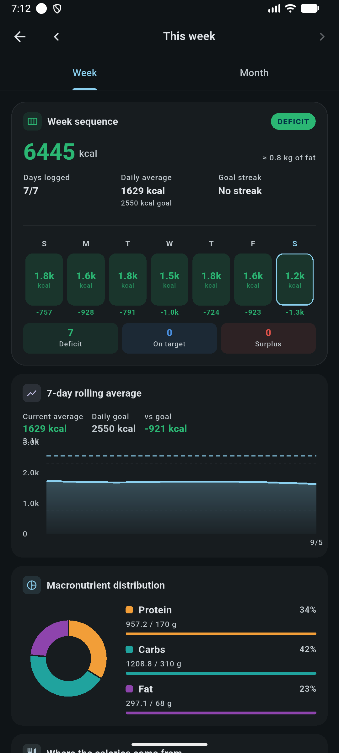 Weekly nutrition balance with daily intake versus target, a seven-day rolling average and macronutrient distribution