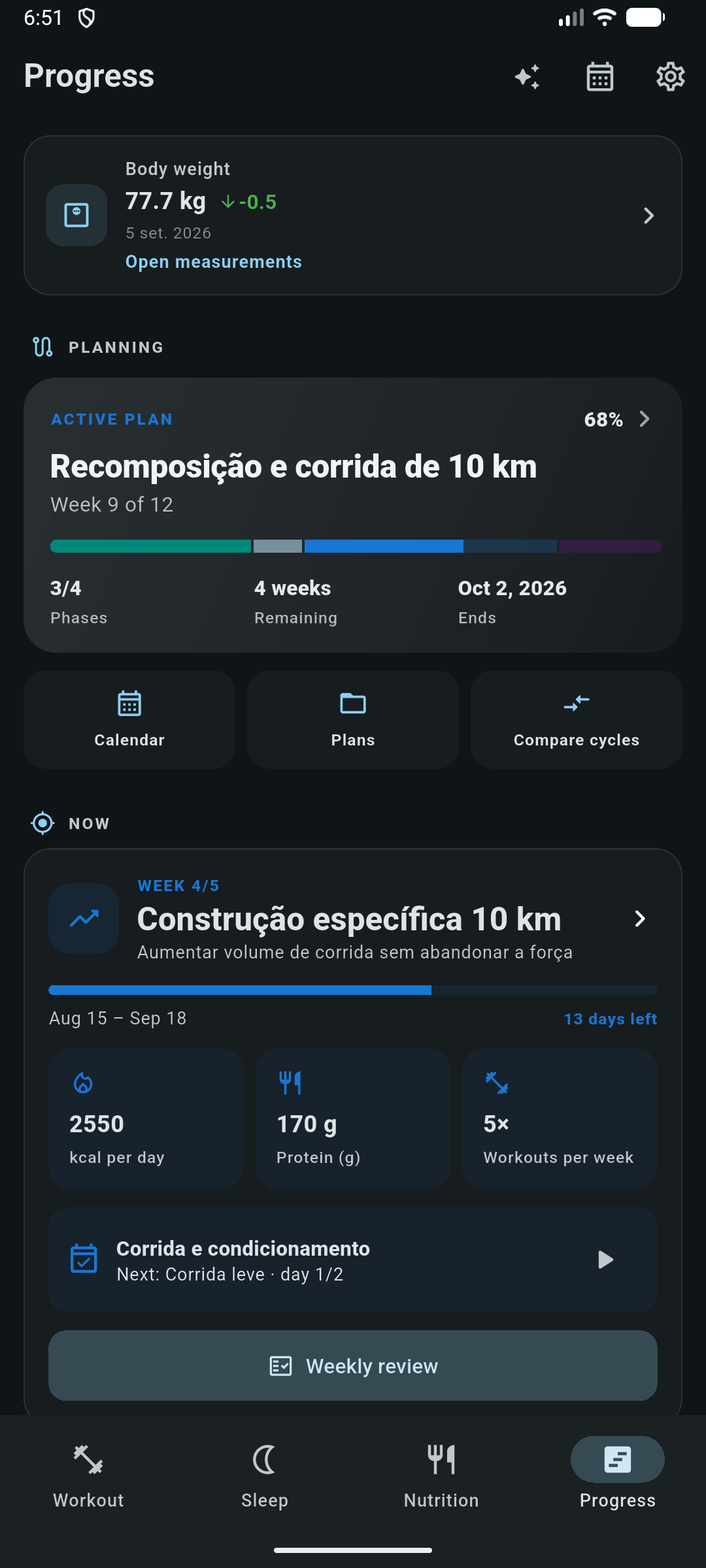 Periodization plan