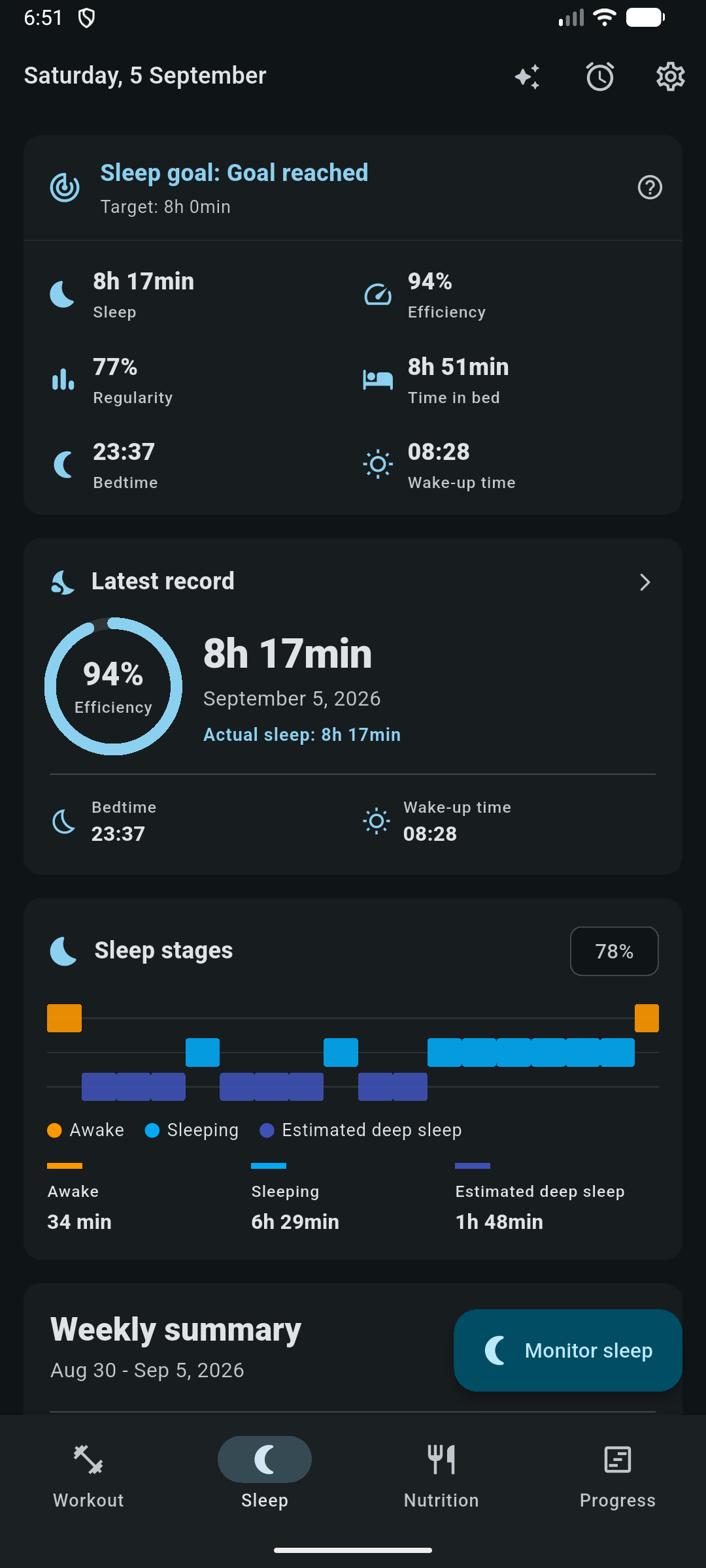 Sleep dashboard with goal completion, efficiency, bedtime and estimated sleep stages